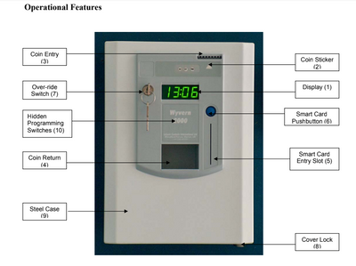 multi-coin & smartcard shower timer - digital front